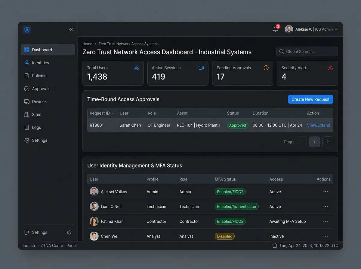 Zero Trust Network Access (ZTNA) for OT